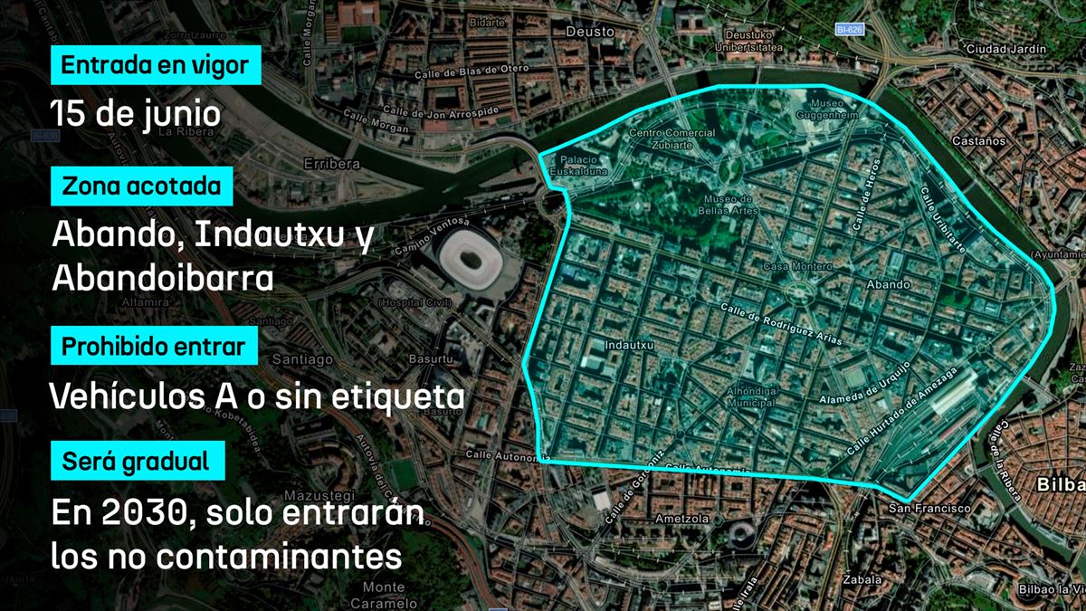 Las claves de la zona de bajas emisiones de Bilbao