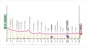 Italiako Giroaren 9. etaparen profila
