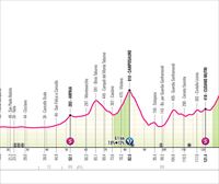 Italiako Giroko 10. etaparen profila, ibilbidea eta ordutegiak: Ponpeia-Cusano Mutri (142 km)