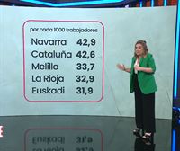 Las bajas laborales en Euskadi elevan su media hasta los 43 días