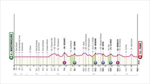 Italiako Giroko 12. etaparen profila