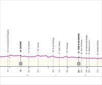 Italiako Giroko 14. etaparen profila, ibilbidea eta ordutegia: Castiglione delle Stiviere-Desenzano del Garda