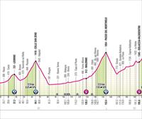 Recorrido, perfil y horario de la etapa 15 del Giro de Italia de 2024: Manerba del Garda-Livigno (222 km)
