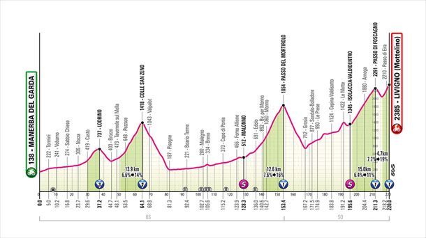 Italiako Giroko 15. etaparen azken kilometroak. 