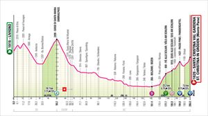 Italiako Giroko 16. etaparen profila