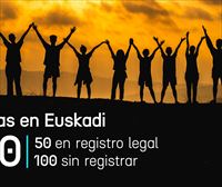 Hay 150 sectas presentes en Euskadi, 50 de ellas registradas legalmente como asociaciones 