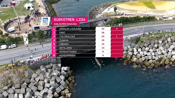 Euskotren Ligako 4. jardunaldiko sailkapena Euskotren Ligako 4. jardunaldiko sailkapena