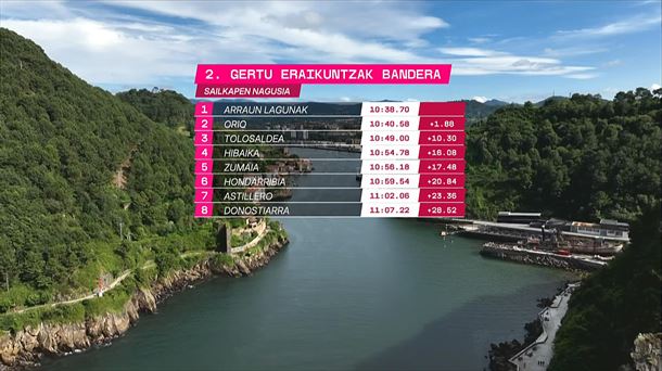 Gertu Eraikuntza Banderaren sailkapena. Gertu Eraikuntza Banderaren sailkapena.