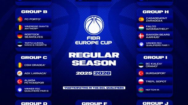 FIBA Europe Cupeko multzoen kartela FIBA Europe Cupeko multzoen kartela
