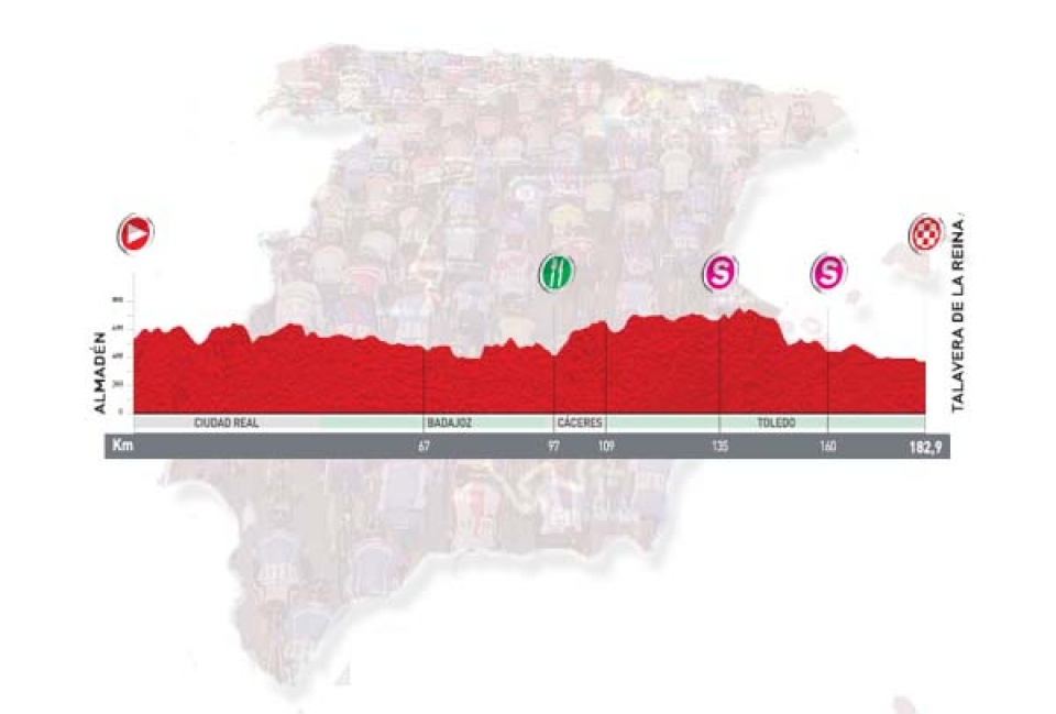 7.  etapa: Almaden > Talavera de la Reina, 187,6 km (Laua, abuztuak 26, ostirala)