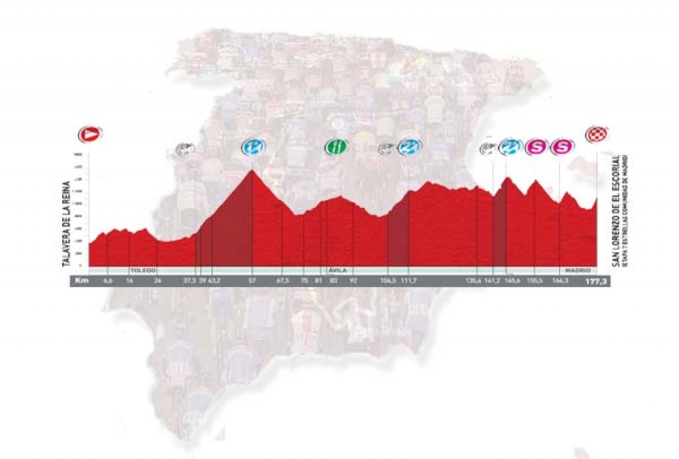 8. etapa: Talavera de la Reina > San Lorenzo de El Escorial, 177,3 km (Mendia, abuztuak 27, larunbata)