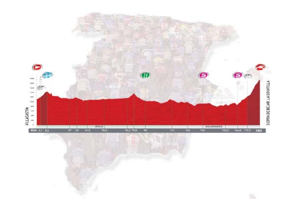 9. etapa: Villacastin > Sierra de Bejar. La Covatilla, 183,0 km (Mendia, abuztuak 28, igandea)