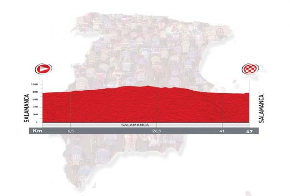 10. etapa: Salamanca > Salamanca, 47,0 km (Erlojupekoa, abuztuak 29, astelehena)