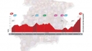 Espainiako Vueltako profilak