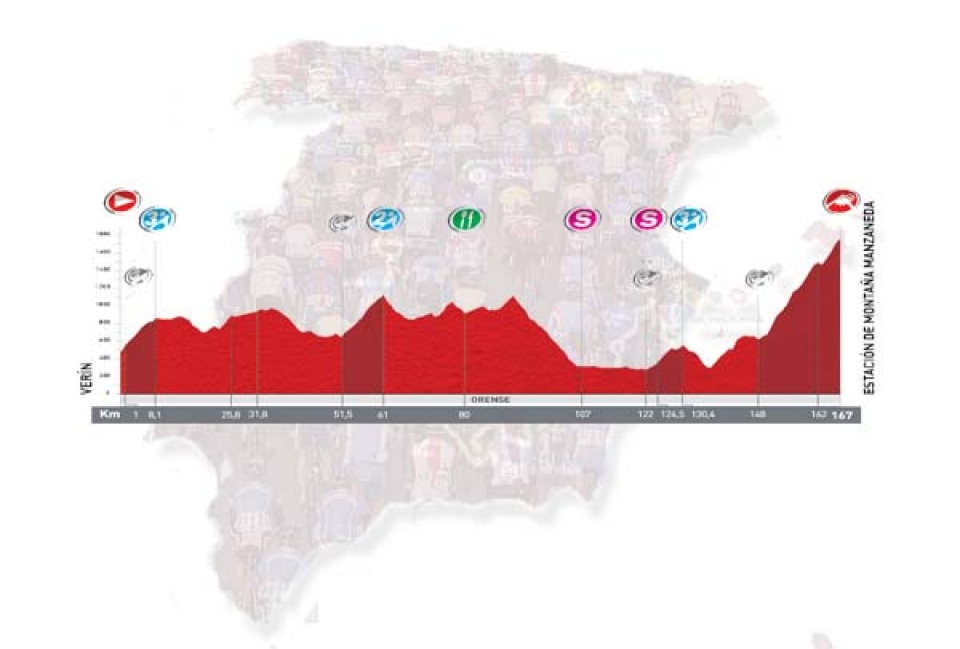 Perfiles de la Vuelta a España 2011 - Espainiako Vueltako profilak - Profiles of all stages of the Vuelta a España 2011 - Tour d'Espagne (Vuelta) : profils de toutes les étapes