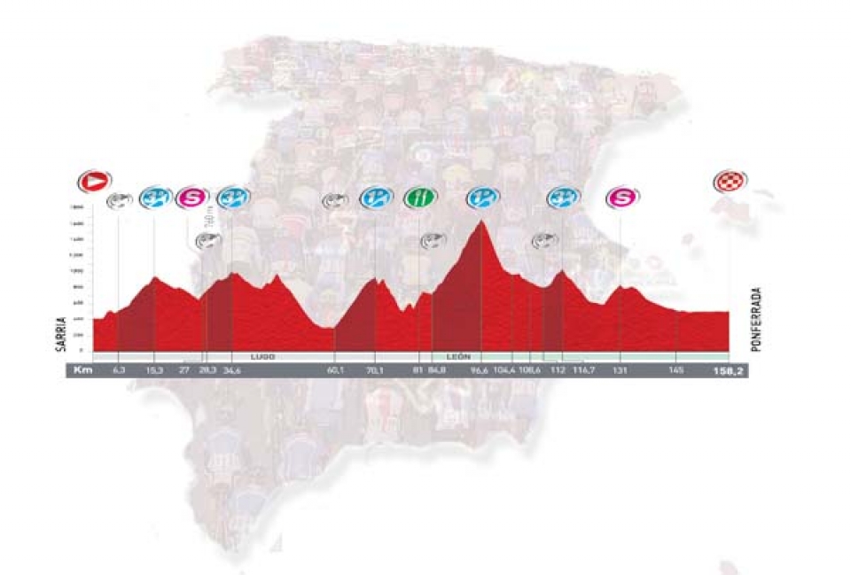 13. etapa: Sarria > Ponferrada, 158,2 km (Mendia, irailak 2, ostirala)