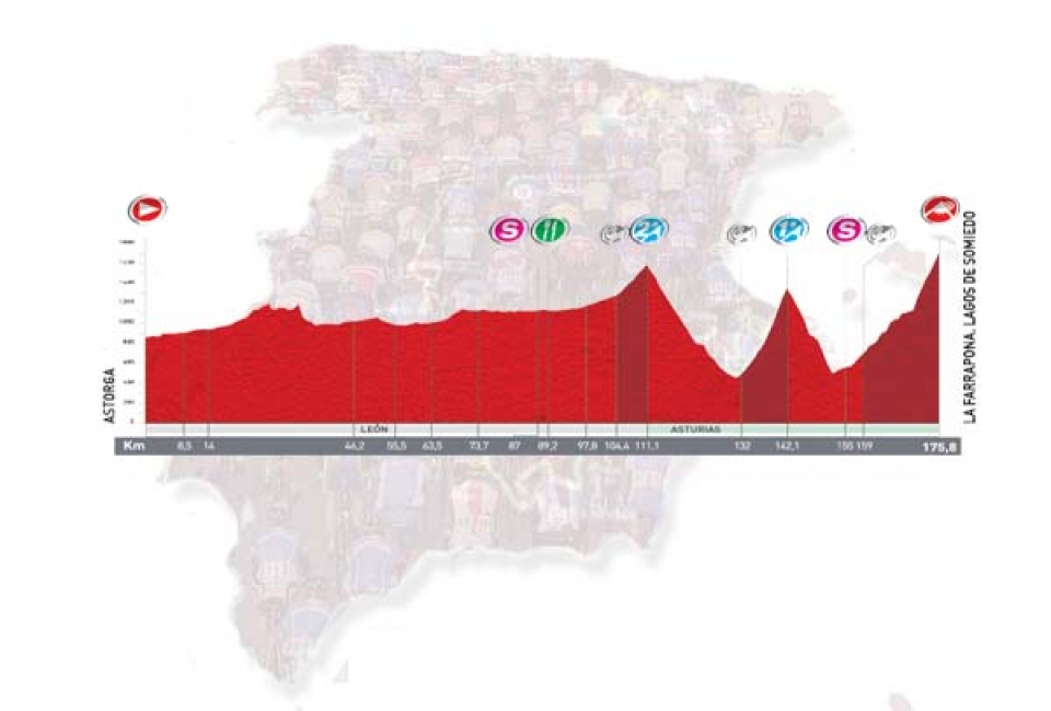 14. etapa: Astorga > La Farrapona. Lagos de Somiedo, 172,8 km (Mendia, irailak 3, larunbata)