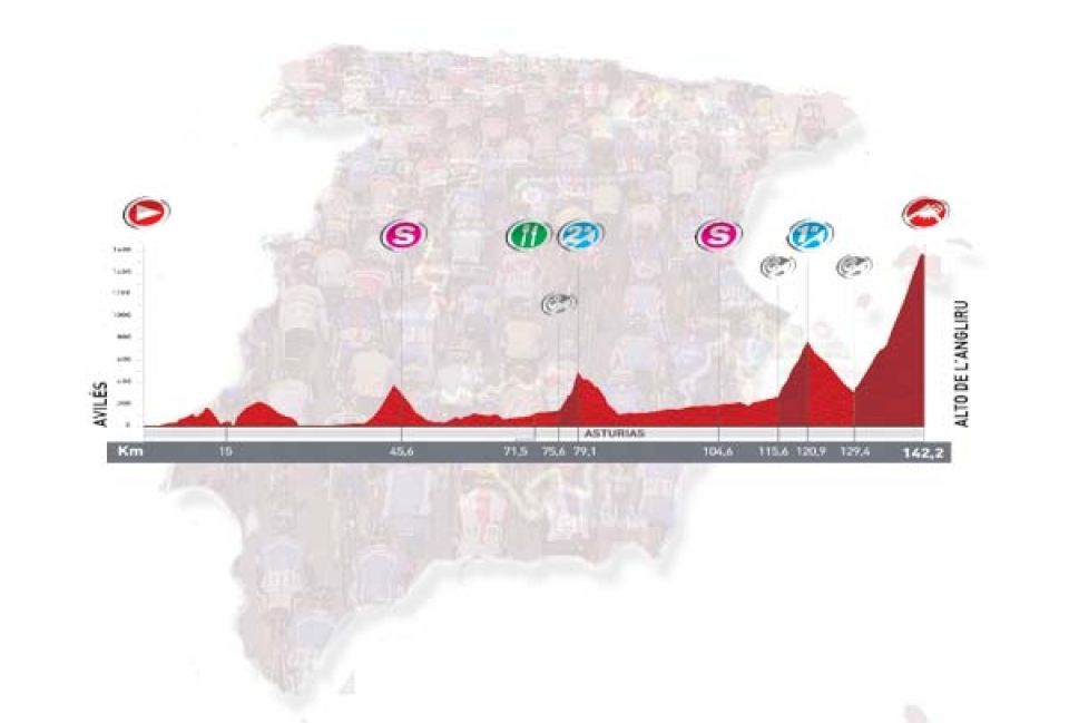 15. etapa: Avilés > Alto de L'Angliru, 142,2 km (Mendia, irailak 4, igandea)