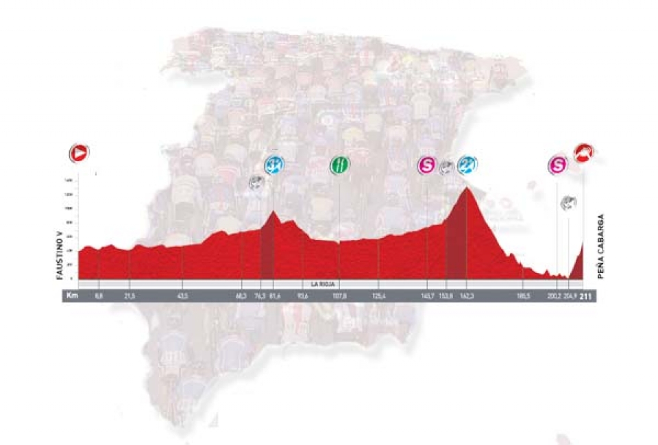 17. etapa: Faustino V > Peña Cabarga,	211,0 km (Mendia, irailak 7, asteazkena)