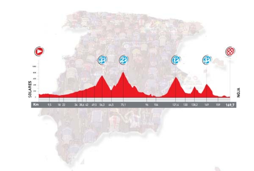 18. etapa: 	Solares > Noja, 174,6 km (Mendia, irailak 8, osteguna)