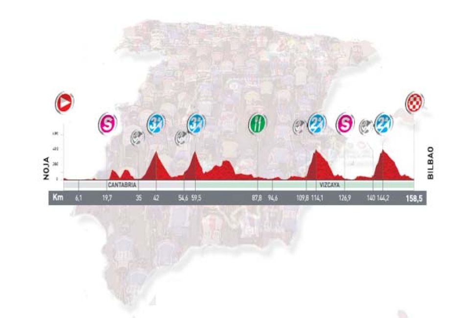 19. etapa: Noja > Bilbao, 158,5 km (Laua, irailak 9, ostirala)