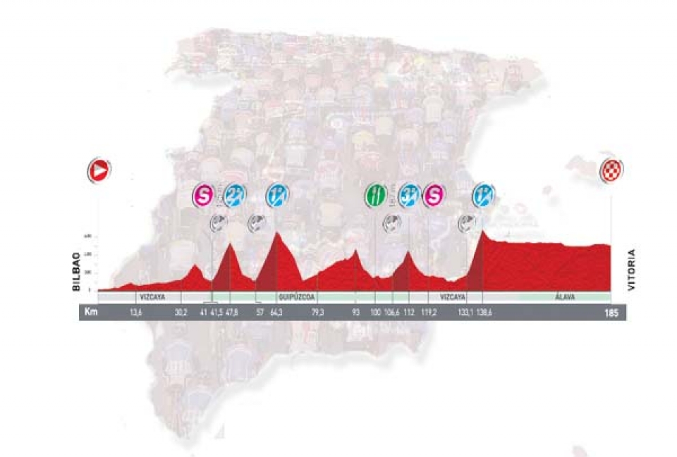 20. etapa: Bilbao > Vitoria, 185,0 km (Mendia, irailak 10, larunbata)