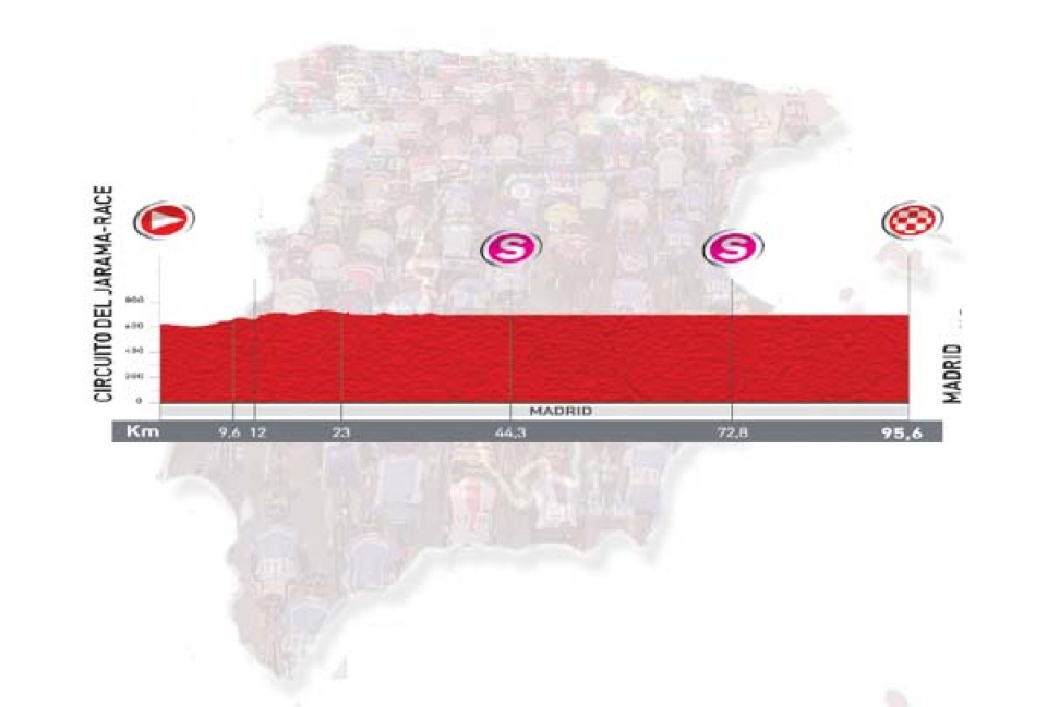 21. etapa: Circuito del Jarama-RACE > Madrid, 94,2 km (Laua, irailak 11, igandea)