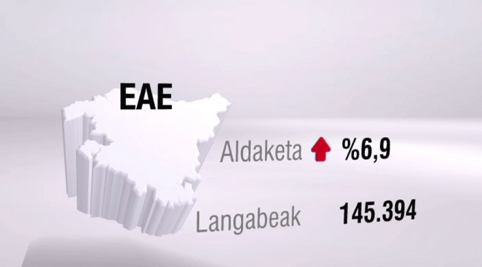 Guztira, 4.422.359 langabe daude, 2010 amaieran baino 322.286 gehiago.