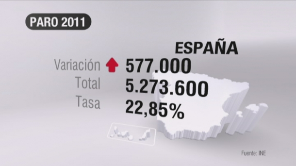 La EPA ha confirmado que el el número de parados ha superado los 5 millones en 2011. EITB