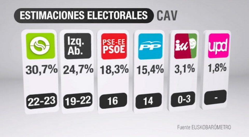 Un pleno del Parlamento Vasco. EFE