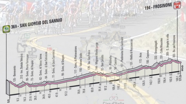 9ª etapa: San Giorgio-Frosinone, 171 km