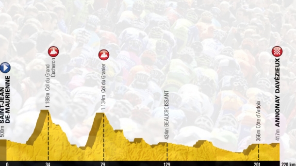 12. etapa: Saint-Jean-de-Maurienne - Annonay Davezieux (226 kilometro). Argazkia: www.letour.fr