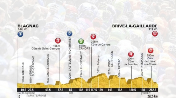 18ª etapa: Blagnac  Brive-la-Gaillarde (222.5 km). Foto: www.letour.fr