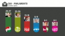 Resultados del sondeo Ipsos para EITB