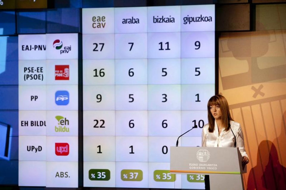 Idoia Mendiak hauteskundeetako emaitzak eskaini ditu. Argazkia: EFE