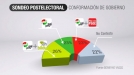 Un gobierno entre PNV y EH Bildu, el favorito de los vascos