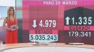 ¿Por qué sigue aumentando el paro más rapidamente aquí en Euskadi?