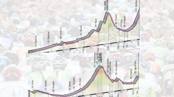 Los perfiles de las etapas 10 y 11 del Giro.