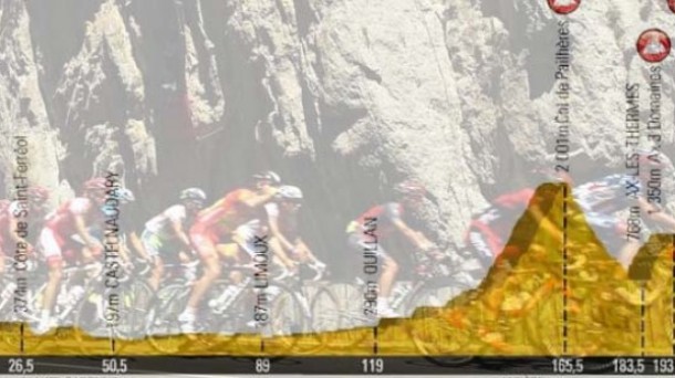 Perfil del Tour de Francia