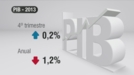 La economía española crece menos de lo previsto en el cierre de 2013