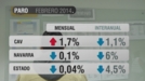 El paro sube en Euskadi y baja en el Estado