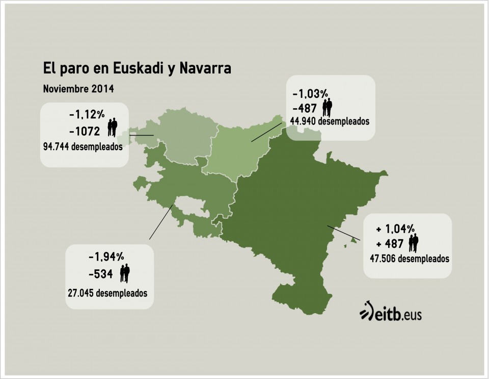 Paro de noviembre de 2014. Gráfico:  eitb.eus