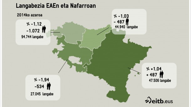 Azaroko langabeziaren mapa. Grafikoa: eitb.eus