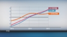 El crecimiento de la economía vasca se consolida