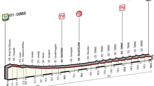 21ª etapa: Cuneo-Torino, 150 km