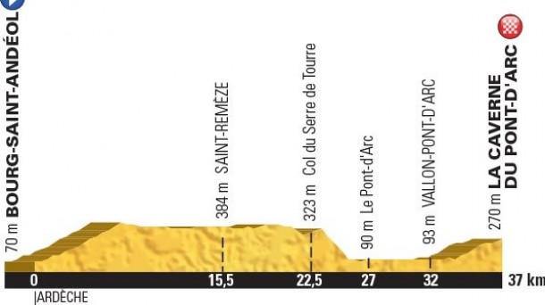 13. etapa (uztailak 15): Bourg-Saint-Andéol - Vallon Pont d'Arc (erlojupekoa), 37 km