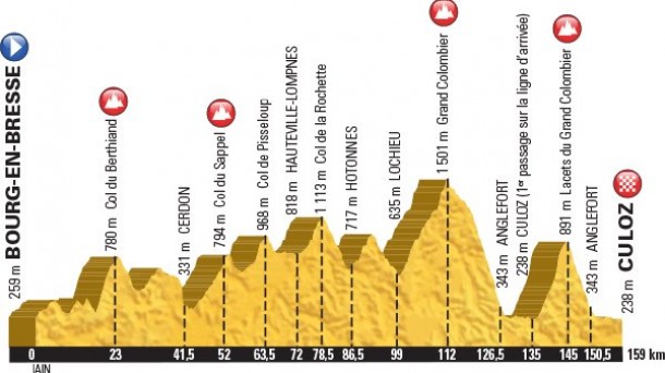15. etapa, Bourg-en-Bresse - Culoz, 159 km