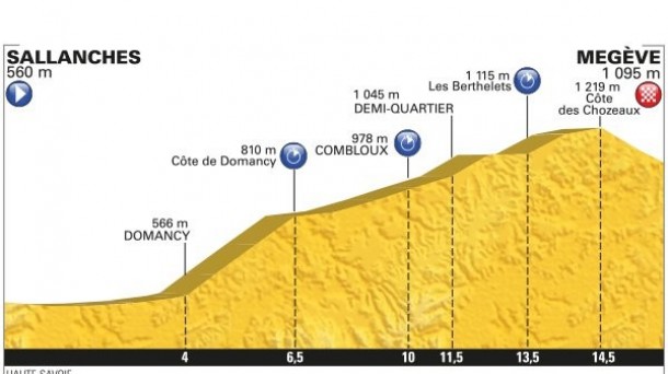 18ª etapa,  Sallanches - Megève (CRI), 17 Km