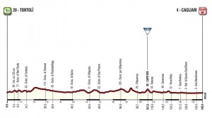 Perfiles de las etapas del Giro de Italia 2017