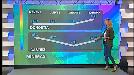 Previsión meteorológica para los próximos días 